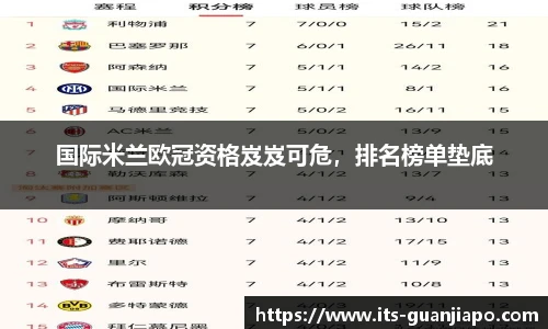 国际米兰欧冠资格岌岌可危,排名榜单垫底